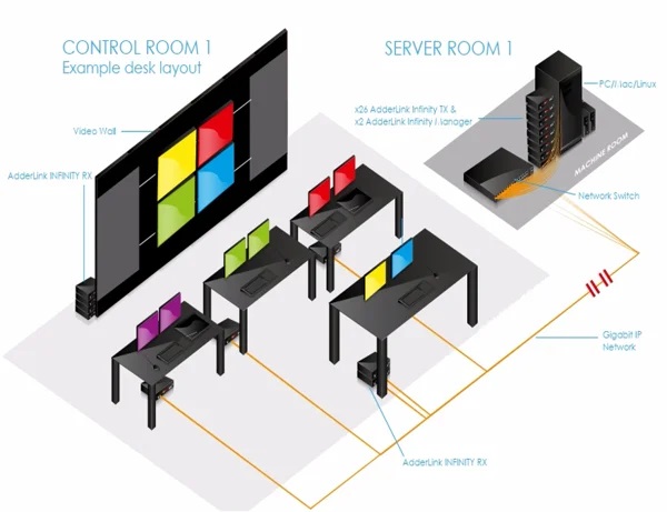 Giải pháp IP KVM