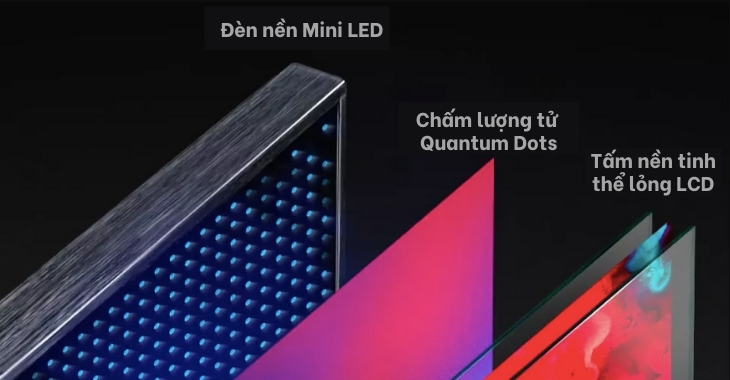 Mini LED