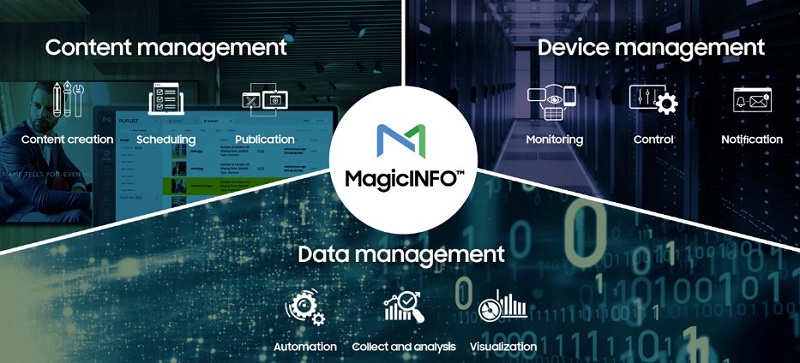 Samsung MagicInFo