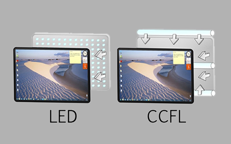 Công nghệ Led Backlit