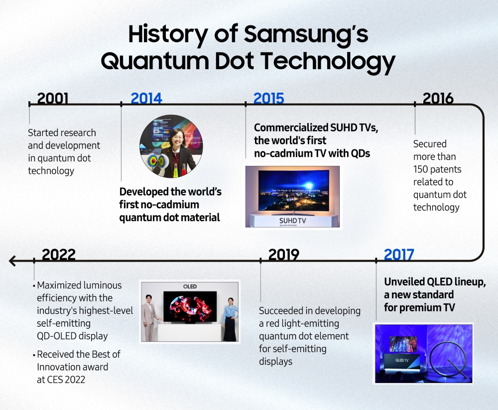 10 năm đổi mới Samsung
